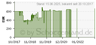 Preistrend fr MSI 31,5 Zoll Full-HD 165Hz Curved Monitor Optix AG32C