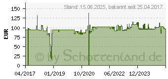 Preistrend fr STARTECH StarTech.com Dual Monitorhalterung - Vertikal