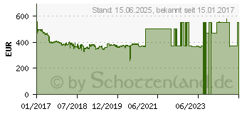 Preistrend fr SEAGATE Enterprise CAP. 3.5 HDD 10TB (ST10000NM0216)