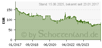 Preistrend fr TRENDNET 10 Gigabit PCIe SFP+ Netzwerkadapter (TEG-10GECSFP)