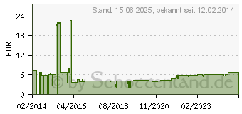 Preistrend fr DELOCK 88343 - Wlan Kabel, MHF/U.FL-LP-088, RP-SMA Buchse