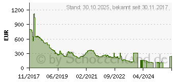 Preistrend fr 64GB (4x16GB) G.Skill RipjawsV Red DDR4-3000 CL16