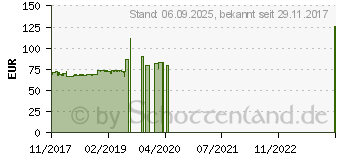 Preistrend fr Biostar A68N-5600