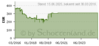 Preistrend fr 6TB Seagate Exos 7E8 SATAIII HDD (ST6000NM0175)