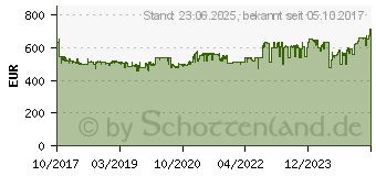 Preistrend fr QNAP TS-431XeU