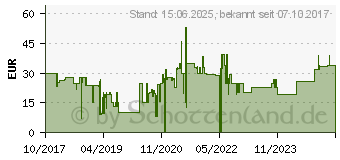 Preistrend fr SpeedLink Torn Gaming Maus schwarz (SL-680008-BKBK)