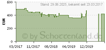 Preistrend fr Grundig LED-TV 49 VLE 6625 BP