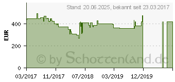 Preistrend fr Grundig LED-TV VLE 6625 BP Serie