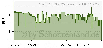 Preistrend fr SpeedLink Kappa kabellose Maus