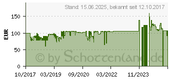 Preistrend fr IN WIN 101C Mid Tower schwarz