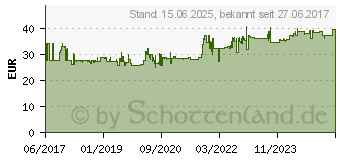 Preistrend fr BRENNENSTUHL Schutzadapterleitung Brennenstuhl FI IP44 5m Powerblock s (1168720010)