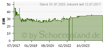 Preistrend fr BRENNENSTUHL Steckdosenleiste Premium-Duo-Alu-Line 2x6fach 3m (1391000912)