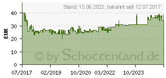 Preistrend fr BRENNENSTUHL Premium ALU-Line 8-fach Duo schwarz mit 2 Schal (1391000908)