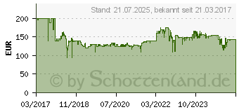 Preistrend fr SENNHEISER Flex 5000 Schwarz (30m Bewegungsfreiheit, 12 Stunden Betriebszeit) (506821)