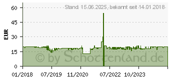 Preistrend fr SanDisk Extreme Pro SD UHS-II Kartenleser mit USB-C (SDDR-409-G46)