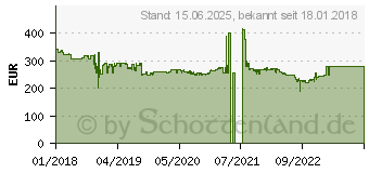 Preistrend fr Hannspree 39,5 Zoll Full-HD LED-Monitor Hanns.G HL407UPB