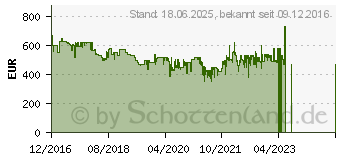 Preistrend fr BEKO DE 8535 RX0 Wrmepumpentrockner A+++ wei (DE8535RX0)