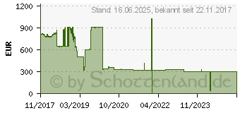 Preistrend fr EXTREME NETWORKS 10GBase-SR SFP+ 10000Mbit/s SFP+ 850nm Netzwerk-Transceiver-Modul, (10301)