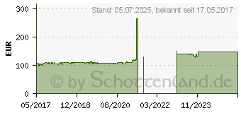 Preistrend fr ICY DOCK FlexCage MB975SP-B R1