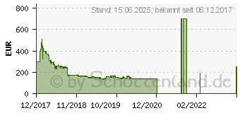 Preistrend fr MSI Radeon RX 570 ARMOR 8G OC (V341-236R)