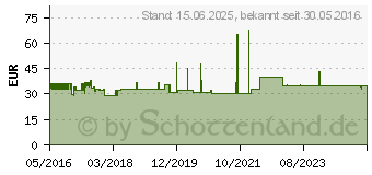 Preistrend fr EGLO 49283 Bradford E27 Tischleuchte schwarz