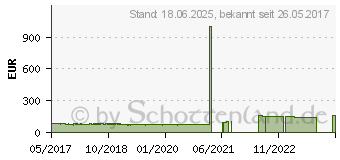 Preistrend fr AZZA Inferno 310