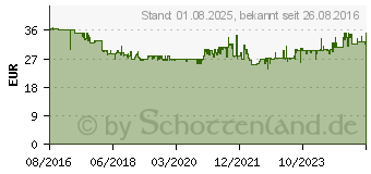 Preistrend fr WERA Winkelschraubendr. 3950SPKL/9 SM (05022669001)