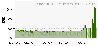 Preistrend fr KRCHER SC1 EasyFix (1.516-330.0)