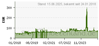 Preistrend fr Thermaltake Versa H18