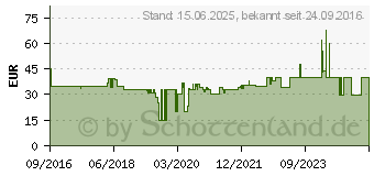 Preistrend fr REV Verlngerung Powersplit 25m IP44 mit berspannungsschutz (0017251514)