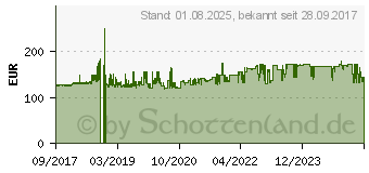 Preistrend fr DIGITUS Dynamic Basic-600x600,12HE DN-19 12U-6/6-EC