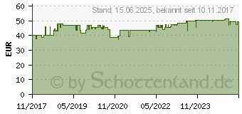 Preistrend fr DeLOCK 5.25-Zoll Wechselrahmen fr Slim Laufwerk und 2x 2,5 Zoll Festplatten (47230)