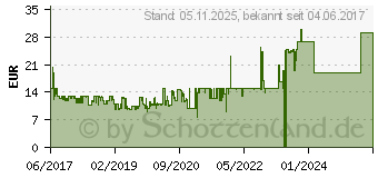 Preistrend fr SCHLEICH - 70558 Gabriella 9EA50422