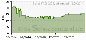 Preistrend fr MERTEN EL ME 31178029 - Aquastar, Kreuzschalter, 1-polig, lichtgrau (MEG3117-8029)