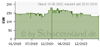 Preistrend fr Vu+ Zero 4K DVB-C/T2 Receiver