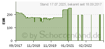 Preistrend fr Enermax Platimax D.F. 850W (EPF850EWT)