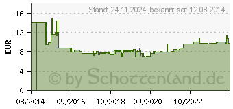 Preistrend fr MERTEN EL ME 23008019 - Aquastar, Steckdose, 1-fach, polarwei (MEG2300-8019)