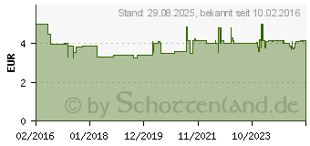 Preistrend fr GARDENA Brausesieb (5311-20), Ersatzteil Ersatz-Sieb (05311-20)