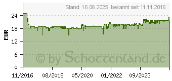 Preistrend fr GARDENA Grundausstattung Kleingerte (08965-30)