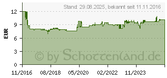 Preistrend fr GARDENA Kleinrechen 8.50cm Combisystem (08925-20)