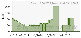 Preistrend fr 256GB SanDisk X600 SSD