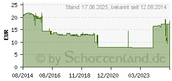 Preistrend fr MERTEN Electric 1fach Komplett Serienschalter Aquastar Polarwei 4074979 (MEG3115-8019)