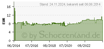 Preistrend fr MERTEN Aus/Wechselschalter MEG3116-8019 p