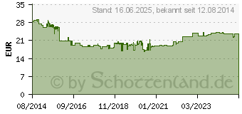 Preistrend fr MERTEN Electric 1 Stck Komplett Rolladenschalter Aquastar Lichtgrau 4075007 (MEG3715-8029)