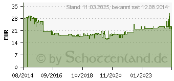 Preistrend fr MERTEN Steckdosenkombination MEG3494-8029 p