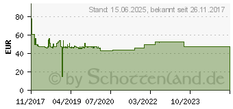 Preistrend fr LOGILINK Dual Monitorhalterung 13 -32 6kg Tragkraft (BP0041)