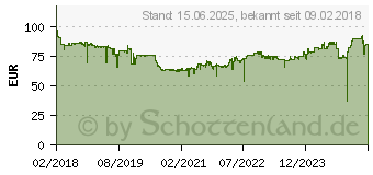 Preistrend fr 2TB Transcend StoreJet 25M3G Slim Military Green