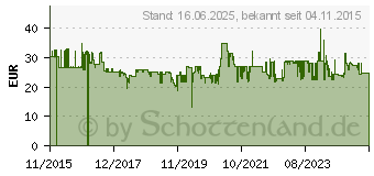 Preistrend fr EMSA -emsa-isolierflasche-senator-1-0-liter-manschette-schwarz 515714[5419]