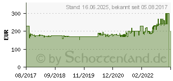 Preistrend fr MIELE S 8340 PowerLine Staubsauger - Weiss