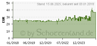 Preistrend fr Fantec DB-ALU31 USB 3.1 Festplattengehuse